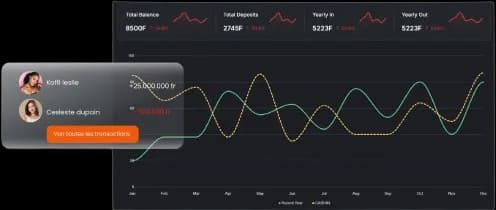Interface Dashboard
